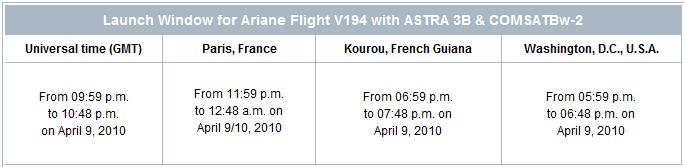 Aeroplans - Timeline Arianespace