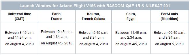 Aeroplans - Horaires V196 © Arianespace ESA CNES