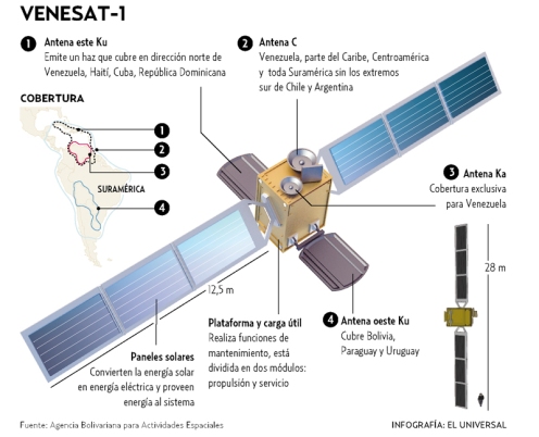 satelite_simon_bolivar_smaller