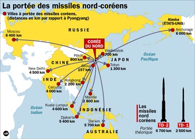 Aeroplans - Portée missile nord coréen