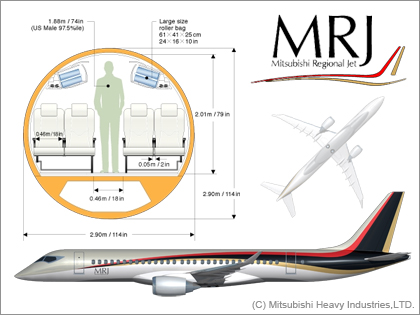 Aeroplans - MRJ