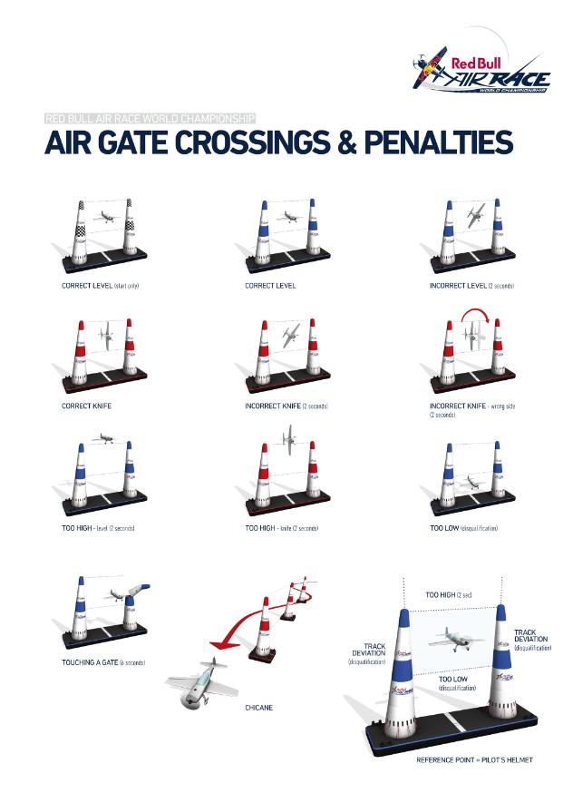 Aeroplans - Air Gate crossings © Red Bull Air Race